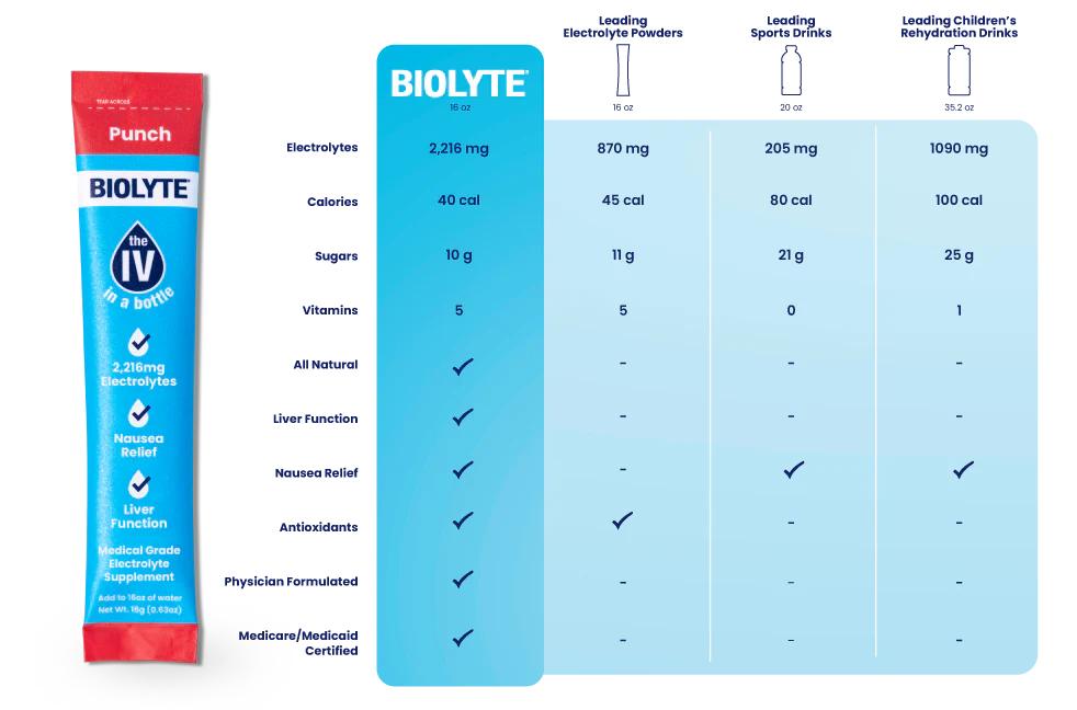 Biolyte